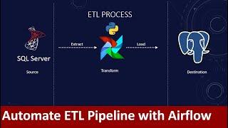 How to build and automate your Python ETL pipeline with Airflow | Data pipeline | Python