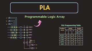 Programmable Logic Array (PLA) Explained | What is PLA | PROM vs PLA | Boolean Functions using PLA