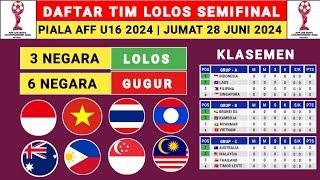 VIETNAM LOLOS! Daftar Tim Lolos Semi Final Piala AFF U 16 2024 - Klasemen Aff U 16 2024