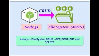 Node.js + File System CRUD - GET, POST, PUT and DELETE