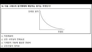 원가행태_변동비와 고정비_회계자격증 단골문제