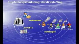 Empfehlungsmarketing, der direkte Weg, www.der-direkte-weg.de, direkter-weg@online.de