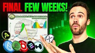 Alt Coins Are Going To Go Parabolic When This Happens.. It's COMING!