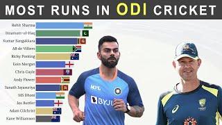 Top 15 Batsmen with Most Runs in ODI Cricket History