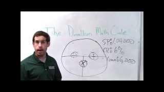 Real Estate Math Made Easy - The Donaldson Method (Part 1)