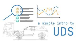 Unified Diagnostic Services (UDS) Explained - A Simple Intro [2022]