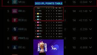 IPL 2023 FINAL POINTS TABLE / IPL 2023 / IPL 2023