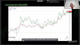 Trading Rush: Opera y Gana