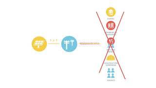 Energy Value Chain (Animation)