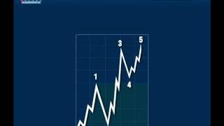 Elliott Wave - Ending Diagonal.mov