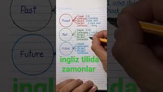 ingliz tilida  zamonlar