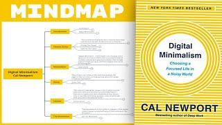 Digital Minimalism - Cal Newport (Mind Map Book Summary)