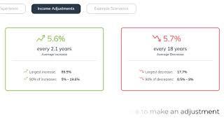 Income Lab - Dynamic Retirement Planning Demo