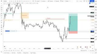 Price Action Drill : EURUSD 06th January 2022