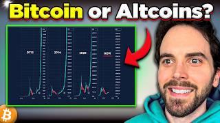 Should I Buy Bitcoin or Altcoins in 2025? | Best Investment To Get Rich