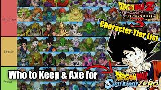 Dragon Ball Z Budokai Tenkaichi 3 Character Tier List | Who to expect in Sparking Zero's Roster?