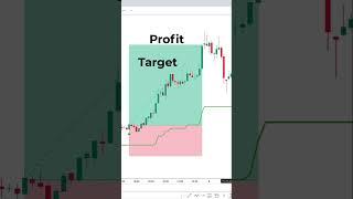 2 FULL POWER Indicators for 5 Min Scalping in 2024 #forex #trading #daytrading