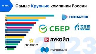 ТОП компаний России с 2007 по 2023 годы (в млн $)️