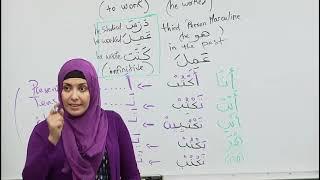 How to Conjugate Arabic Verbs- Present Tense- Beginner Lessons