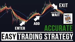 Simple Trading Strategy With Best Tradnigview Indicators Ema Ribbon + Moving Average