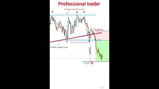 Professional  trader systematic trading #patterns #forex #scalping #trading #shorts