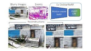 Mitigating Motion Blur in Neural Radiance Fields with Events and Frames (CVPR 2024)