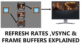 Refresh Rates,  V-Sync Settings and Frame Buffers Explained