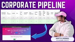 Ultimate Corporate CICD DevOps Project | Real Time CICD DevOps Pipeline