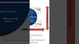 project management life cycle and phases