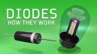 How does a Diode work  What is a Diode