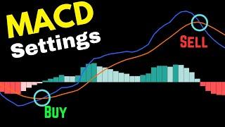 Best MACD Indicator Settings For All Trading Styles [89% Win Rate]