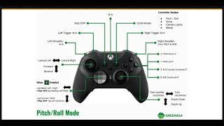 VideoRay Training: Xbox Elite Hand Controller Overview for the Mission Specialist Defender