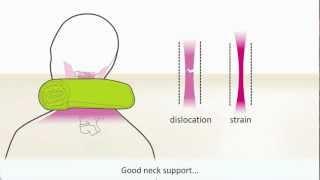 Whiplash - Symptoms and treatment