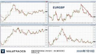 欧洲央行，日本央行和日本央行本周将做出利率决定。