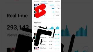 Shorts से Channel Grow हुआ Long पर Views नही आयेंगे  ??! #techz_pandit #shorts