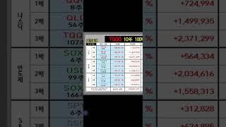 TQQQ 10년 100배 실전 테스트 #tqqq #soxl #미국주식