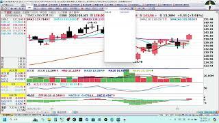 2024/05/04(六)【技研補習班線上上課實況】盤勢解析+個股觀察教學