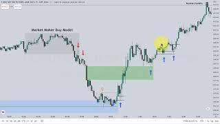 The ICT MMBM (Market maker buy model)