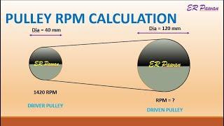 How to Calculate RPM | How to Calculate RPM or Diameter of Driven Pulley |