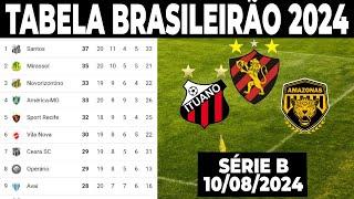 CLASSIFICAÇÃO DA SERIE B ATUALIZADA | TABELA DO BRASILEIRÃO 2024 HOJE |CAMPEONATO BRASILEIRO SERIE B