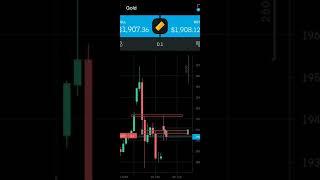 XAUUSD 🪙 GOLD Cheat Code Trading Scalping Strategy Analysis Live