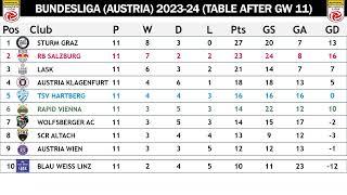 Bundesliga (Austria) (Austria) Table - End Of Gameweek 11 Of 2023/24 Season