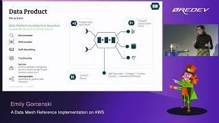 Emily Gorcenski – A Data Mesh Reference Implementation on AWS | Øredev 2022