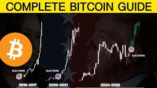 Bitcoin & 2024 U.S. Elections: The Complete Guide