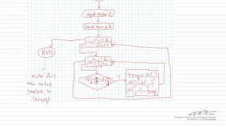 VBA Example: Sort Array Function