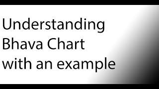 Understanding Bhava Chart with an example