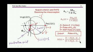 Right Half Plane Zero (RHPZ) in power electronics