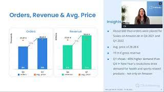 "Scales" Amazon Market Insights Webinar (2022) - by metoda