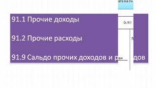 Учет затрат на производство. Часть 2. Учебный центр Зорго. Астрахань.