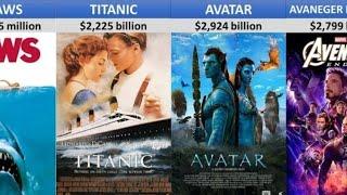 Top 100 Biggest Box Office Movies Of All Time